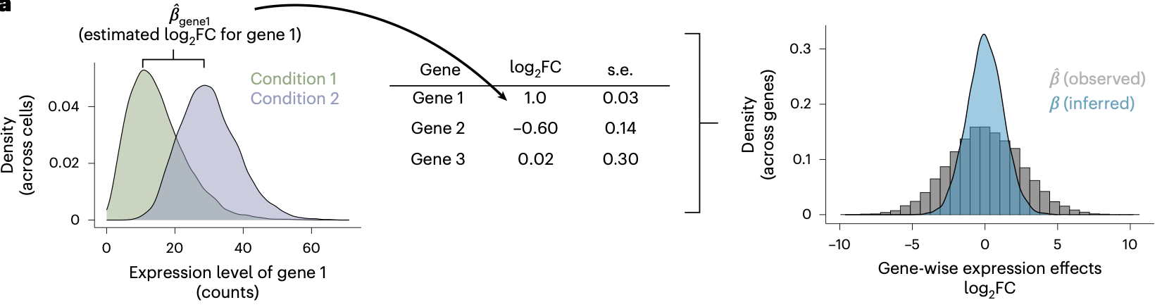 New RNA-seq Analysis Method - TRADE